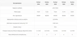 podgrzewacz-wody-wijas-5000-w