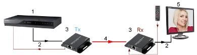 extender-hdmi-pfm700-e-dahua-stan-nowy-kod-producenta-pfm700-e