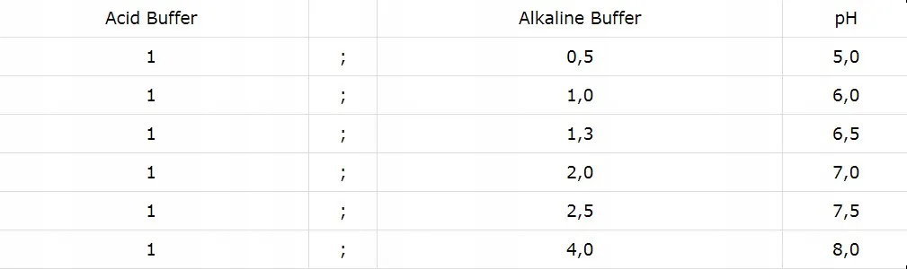 seachem-alkaline-buffer-300g-ph-7-2-8-5