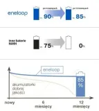 akumulatorki-panasonic-sanyo-eneloop-aaa-750mah-stan-nowy