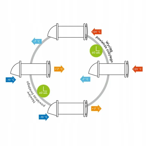 rekuperator-scienny-solo-125-ventika-certyfikat-ce