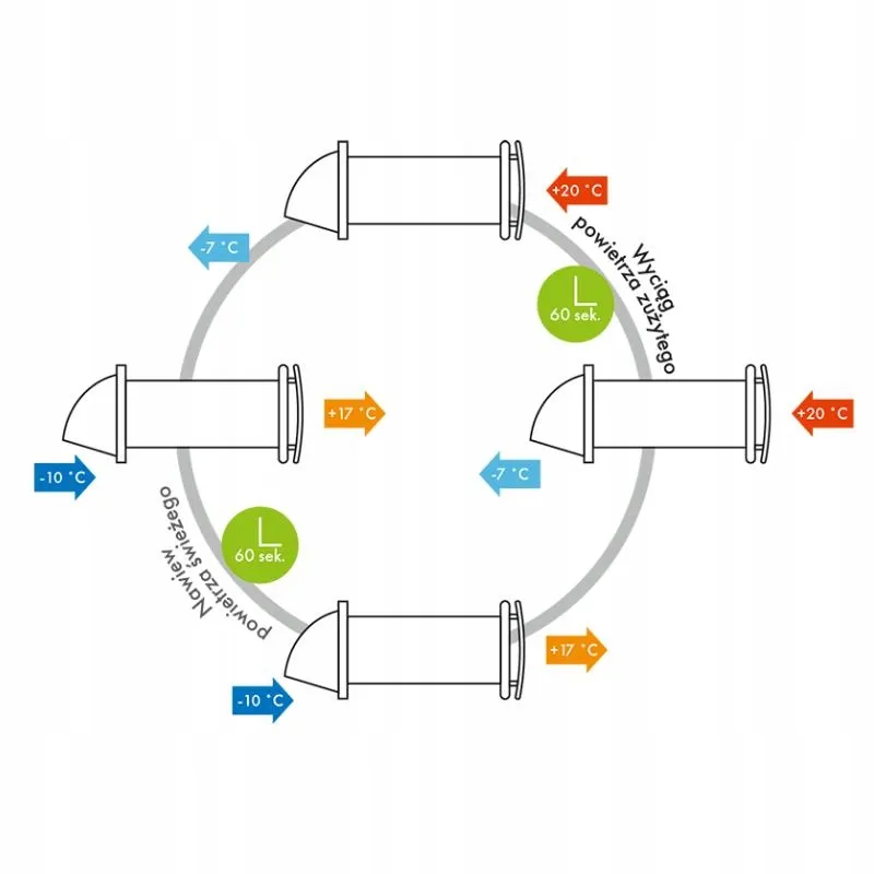rekuperator-scienny-solo-125-ventika-stan-nowy