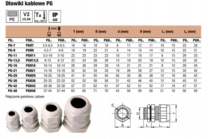 dlawik-kablowy-pg-7-ip68-waga-z-opakowaniem-0-3-kg