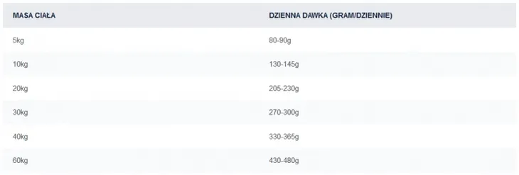 eukanuba-karma-sucha-drob-12-kg-rodzaj-karmy-bezzbozowa