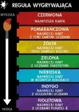 gra-red7-gra-karciana-lucrum-maksymalna-liczba-graczy-4