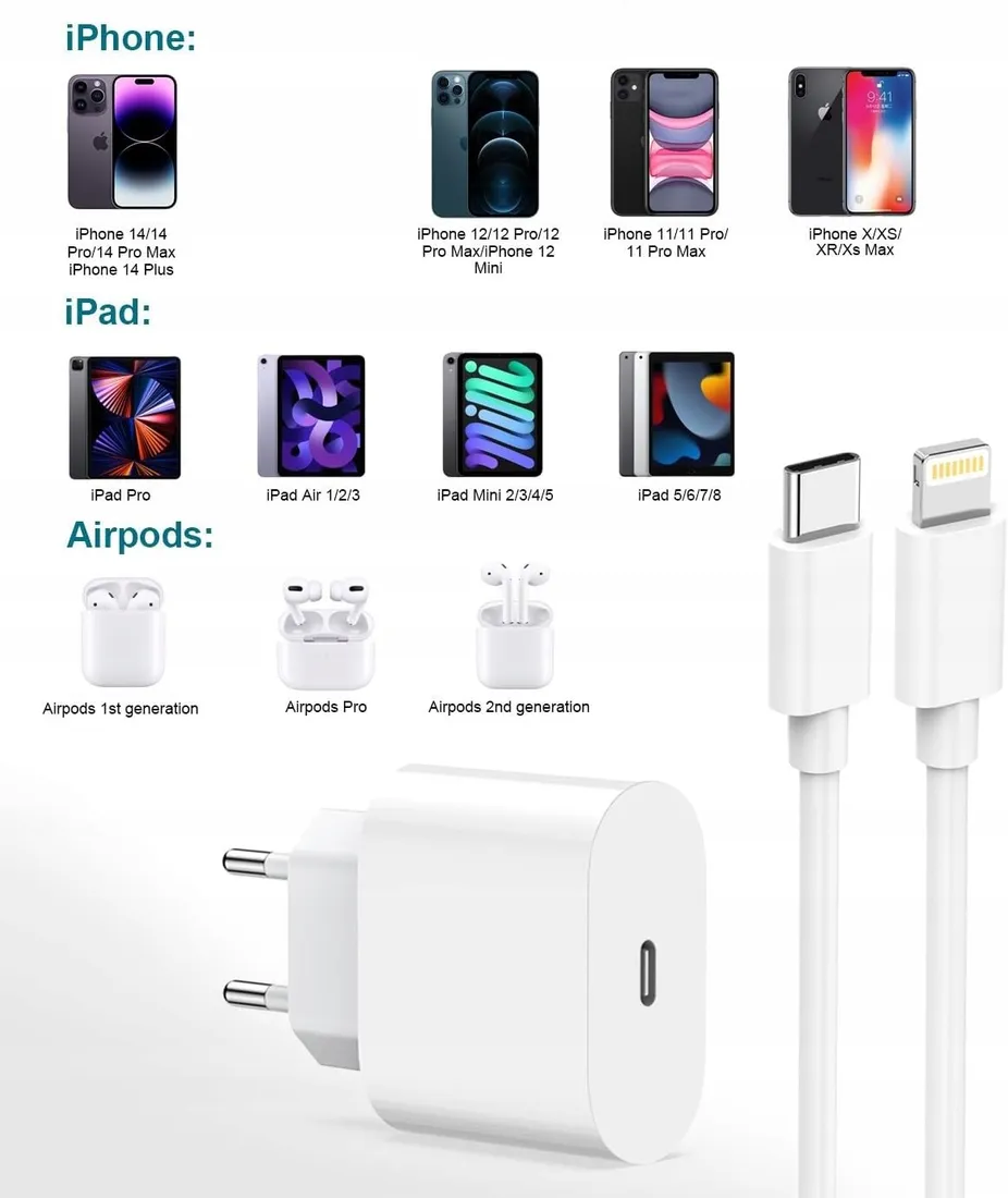 szybka-ladowarka-kabel-usbc-do-iphone-a