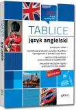 tablice-jezyk-angielski-gramatyka-rozmowki-przedmiot-jezyki-obce