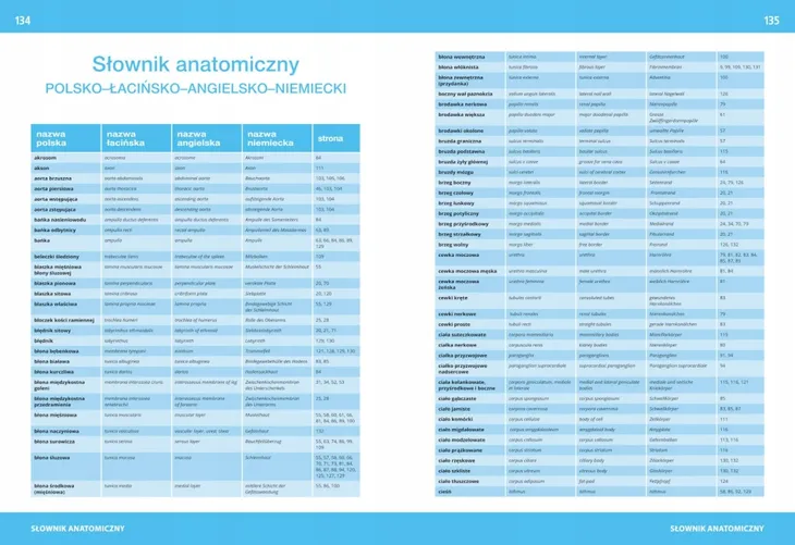 atlas-anatomiczny-justyna-mazurek-okladka-miekka