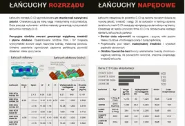 lancuch-rozrzadu-moto-did-219fth-zakuty