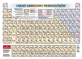 uklad-okresowy-pierwiastkow