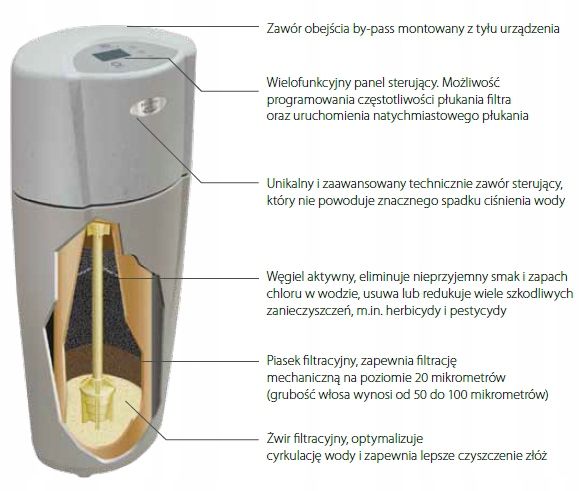 ecowater-kolumna-filtr-weglowy-aktywny-uzdatniacz-wody-cwfs-na-caly-dom