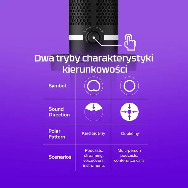 mikrofon-hyperx-duocast-model-duocast-certyfikat-ce