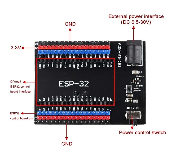 karta-rozszerzen-esp32-36pin-model-esp32-36pin