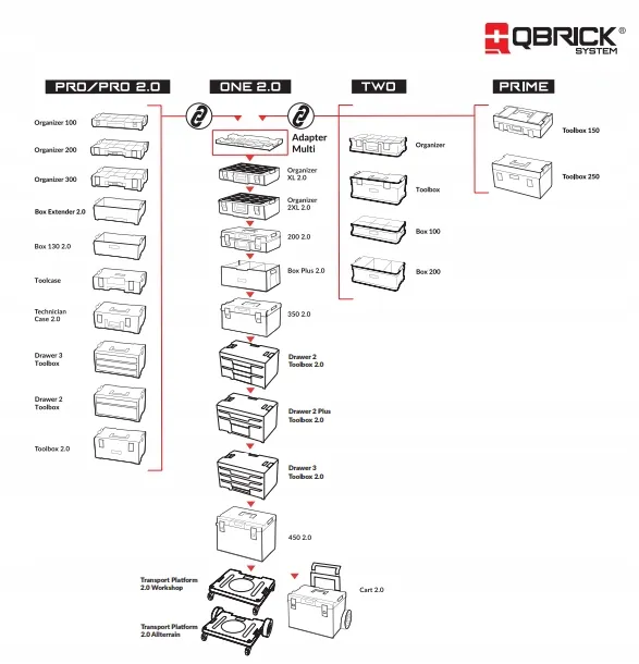 skrzynka-z-szufladami-qbrick-system-one-2-0-drawer-2-toolbox-basic-klasa-szczelnosci-ip66