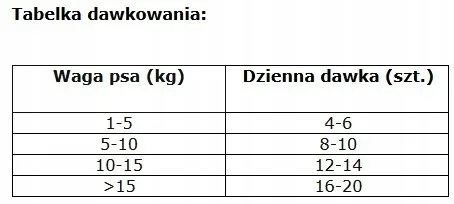 nature-s-protection-junior-sensitive-losos-150g-przeznaczenie-przysmaki-dla-szczeniat