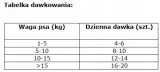 nature-s-protection-junior-sensitive-losos-150g-przeznaczenie-przysmaki-dla-szczeniat