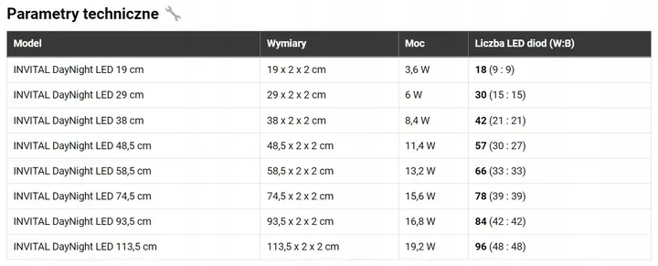 invital-daynight-led-6w-29cm-marka-inna-stan-nowy