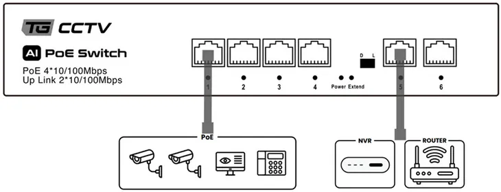 switch-do-kamer-poe-4xpoe-2xuplink-65w-extend-250m-liczba-portow-4