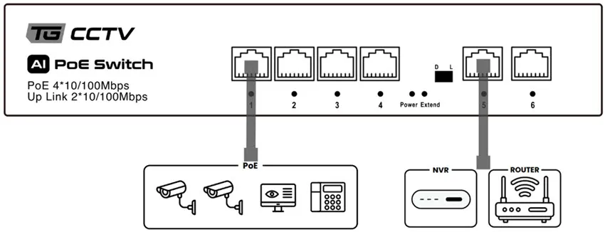 switch-do-kamer-poe-4xpoe-2xuplink-65w-extend-250m