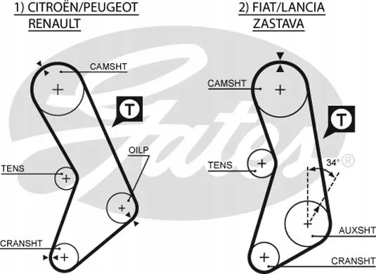 pasek-rozrz-gates-stan-nowy
