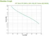zasilacz-ups-apc-bx1200mi-producent-apc