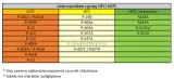 pompa-prozniowa-value-smart-vrp-6dv-stan-nowy