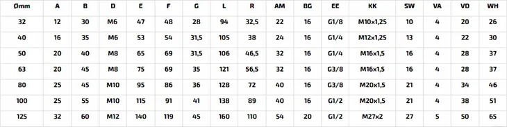 silownik-iso15552-d200x0600-stan-nowy-kod-producenta-xjc200-0600