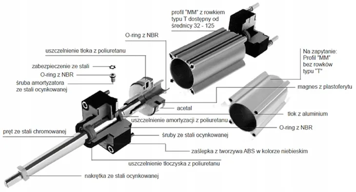 silownik-iso15552-d160x0690-stan-opakowania-oryginalne