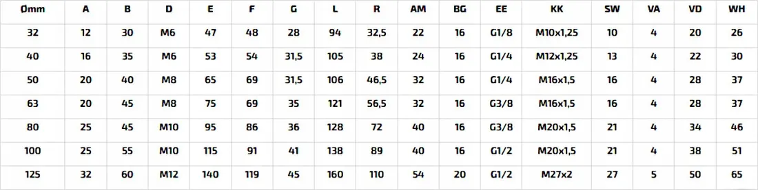 silownik-iso15552-d160x0690