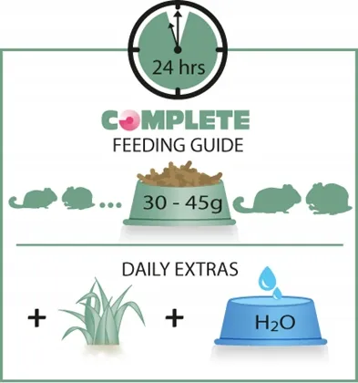 vl-cuni-sensitive-complete-175kg-krolik
