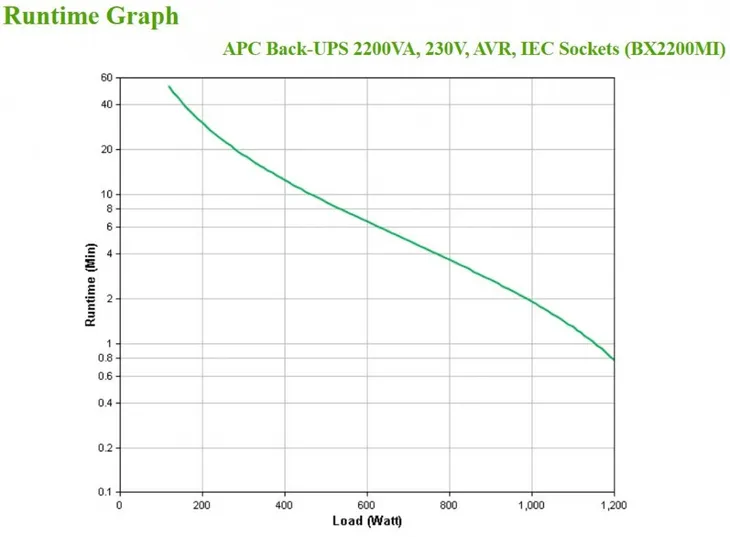 zasilacz-ups-apc-bx2200mi-stan-nowy-producent-apc