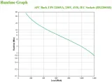 zasilacz-ups-apc-bx2200mi-stan-nowy-producent-apc
