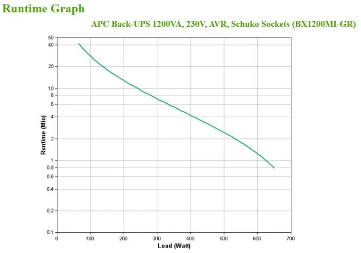 zasilacz-ups-apc-bx1200mi-gr-kod-producenta-731304410867