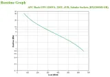 zasilacz-ups-apc-bx1200mi-gr-kod-producenta-731304410867