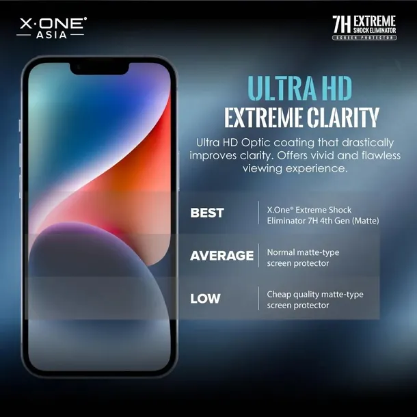 protektor-lcd-x-one-extreme-shock-eliminator-4th-gen-do-iphone-14-pro-15-stan-nowy-przeznaczenie-apple