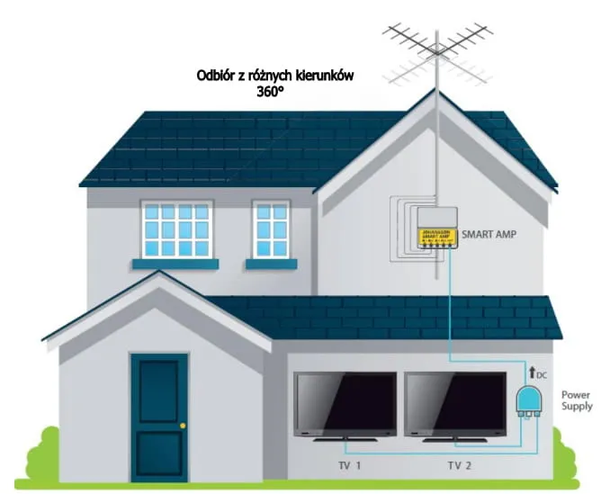 amplifier-johansson-7474l2-smart-amplifier