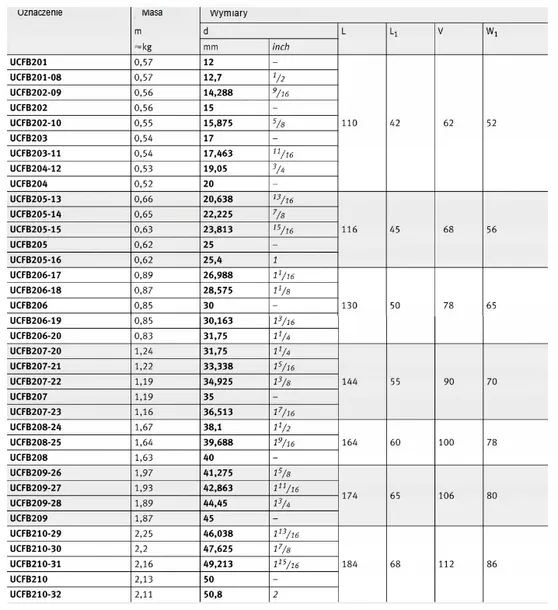 zespol-lozyskowy-ucfb-204-mgk-srednica-zewnetrzna-62-mm