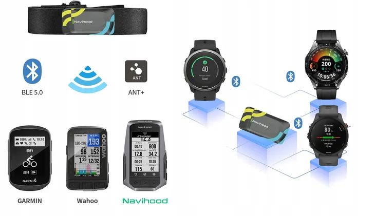 pulsometr-miernik-tetna-z-opaska-piersiowa-navihood-a3-na-rower-rowerowy-wodoszczelnosc-30m-wr30