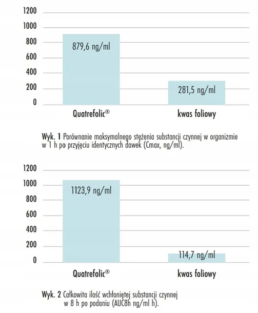 formeds-prenacaps-multi1-dha-1-trymestr-ciazy-kod-producenta-5903148620763