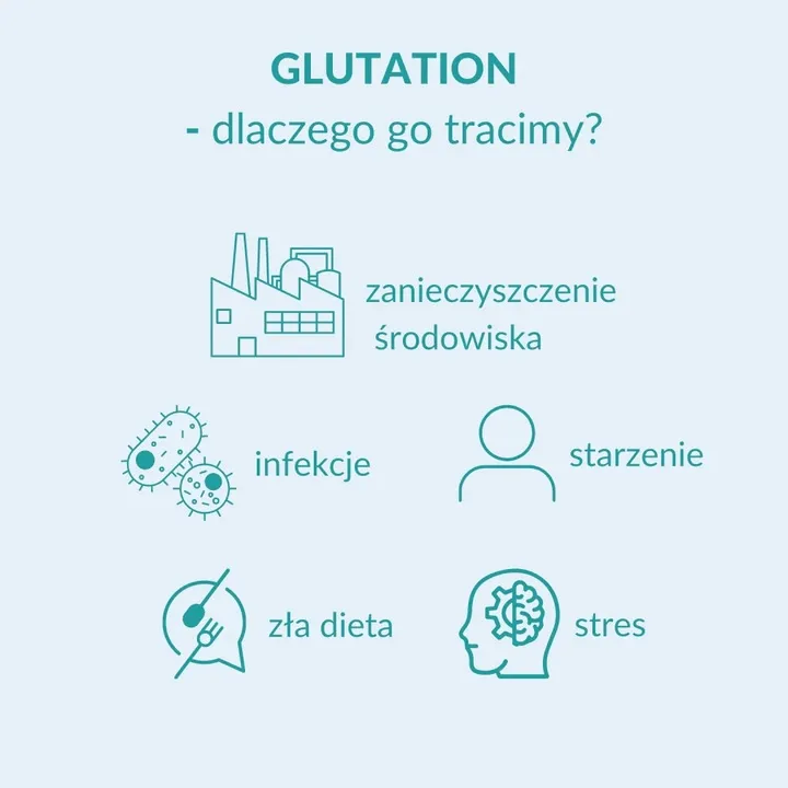 formeds-lipocaps-glutation-liposomal-detoks-90-kapsulek