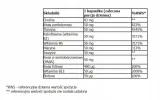 aliness-witamina-b-complex-b-50-vege-100-kaps-podstawowy-skladnik-witamina-b-complex