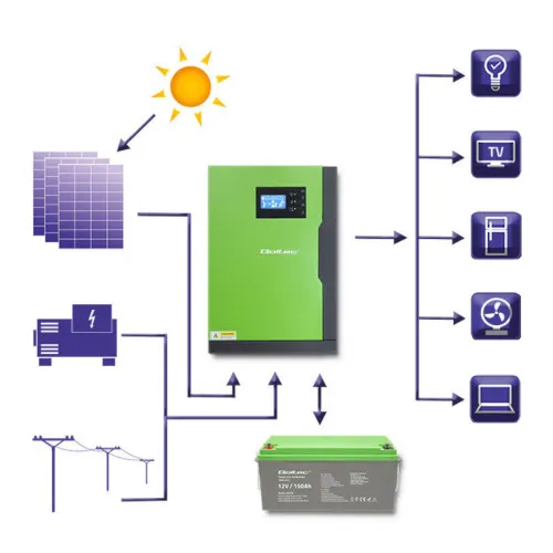 hybrydowy-inwerter-solarny-55kw-100a-qoltec