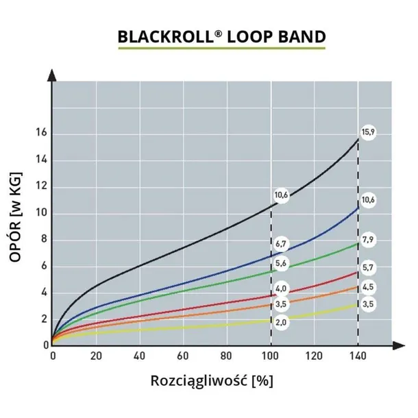 opaska-do-cwiczen-loop-band-blackroll-yellow