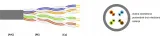 skretka-conotech-u-utp-kat-5e-305-m-dlugosc-kabla-305-m