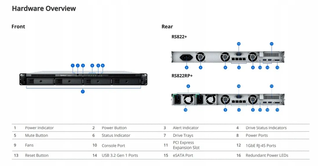 synology-4-bay-rackmount-nas-rs822rp