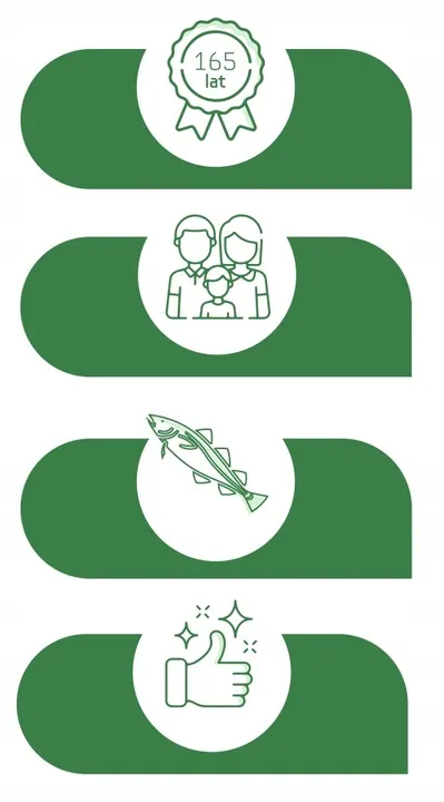 mollers-forte-112-kaps-z-tranem-odpornosc-omega-3-olej-rybi-witaminy-d3-e