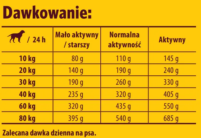 josera-optiness-900g
