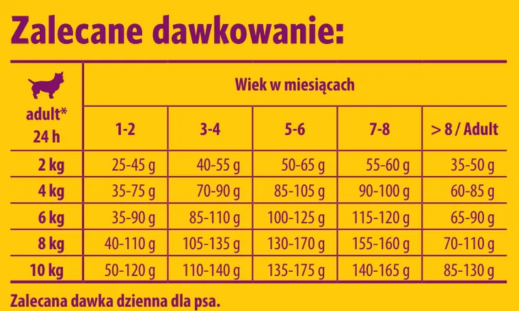 josera-mini-junior-5x900g