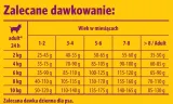 josera-mini-junior-5x900g