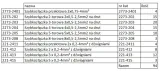 szybkozlaczki-wago-kod-producenta-0308